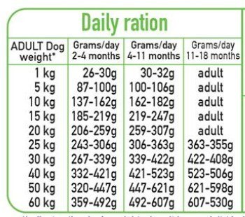 ARQUIVET FRESH PUPPY JUNIOR Indyk i łosoś 2,5 kg ARQUIVET FRESH PUPPY JUNIOR Indyk i łosoś 2,5 kg