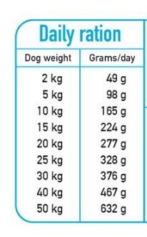 ARQUIVET FRESH Półwilgotna karma dla psa ryba oceaniczna 10 kg ARQUIVET FRESH Półwilgotna karma dla psa ryba oceaniczna 10 kg