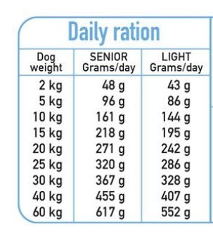 ARQUIVET FRESH SENIOR & LIGHT Indyk i biała ryba 10 kg ARQUIVET FRESH SENIOR & LIGHT Indyk i biała ryba 10 kg