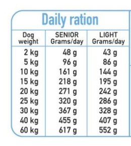 ARQUIVET FRESH SENIOR & LIGHT Indyk i biała ryba 2,5 kg