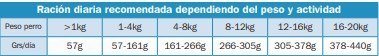 Arquivet Original Puppy Junior 20 kg Arquivet Original Puppy Junior 20 kg