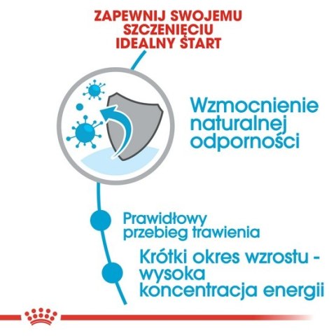 Royal Canin Medium Puppy karma sucha dla szczeniąt, od 2 do 12 miesiąca, ras średnich 4kg Royal Canin Medium Puppy karma sucha dla szczeniąt, od 2 do 12 miesiąca, ras średnich 4kg