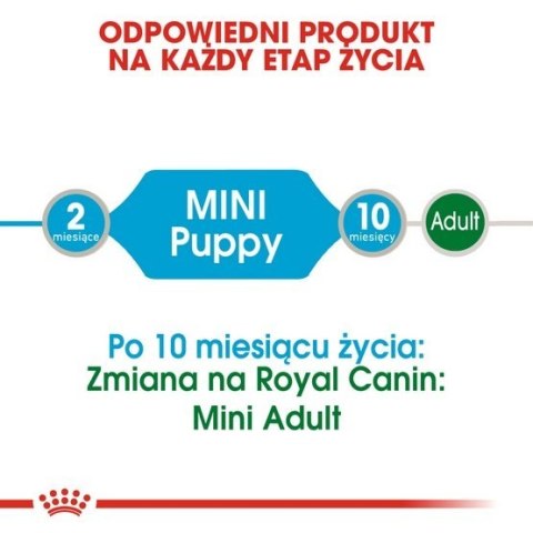 Royal Canin Mini Puppy karma mokra w sosie dla szczeniąt, od 2 do 10 miesiąca życia, ras małych saszetki 4x85g Royal Canin Mini Puppy karma mokra w sosie dla szczeniąt, od 2 do 10 miesiąca życia, ras małych saszetki 4x85g
