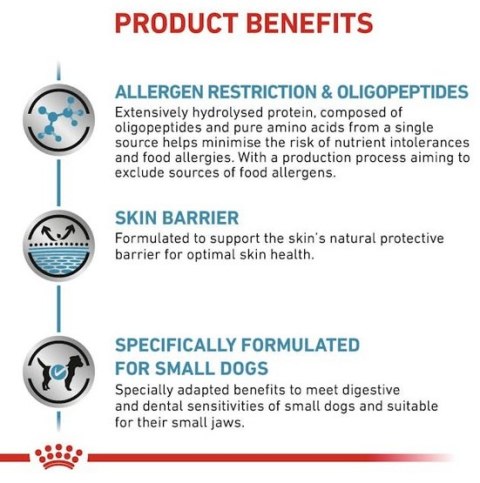 Royal Canin Veterinary Diet Canine Anallergenic Small 1,5kg Royal Canin Veterinary Diet Canine Anallergenic Small 1,5kg