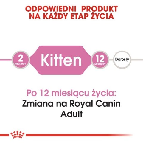 Royal Canin Kitten karma sucha dla kociąt od 4 do 12 miesiąca życia 10kg Royal Canin Kitten karma sucha dla kociąt od 4 do 12 miesiąca życia 10kg