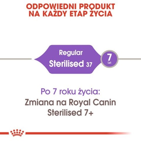 Royal Canin Sterilised karma sucha dla kotów dorosłych, sterylizowanych 400g Royal Canin Sterilised karma sucha dla kotów dorosłych, sterylizowanych 400g