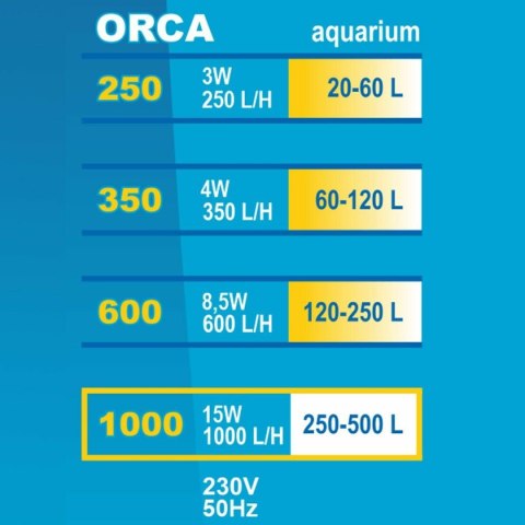 Filtr wewnętrzny Orca 350 Happet Filtr wewnętrzny Orca 350 Happet