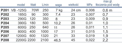 VB-1200G Pompa wirnikowa VB-1200G Pompa wirnikowa