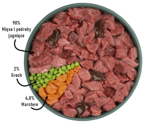 Purbello Dog Kiełbaska Treningowa Monobiałkowa Jagnięcina 200g Purbello Dog Kiełbaska Treningowa Monobiałkowa Jagnięcina 200g