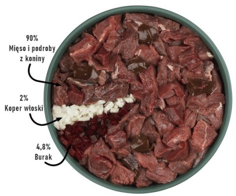 Purbello Dog Kiełbaska Treningowa Monobiałkowa Konina 400g Purbello Dog Kiełbaska Treningowa Monobiałkowa Konina 400g