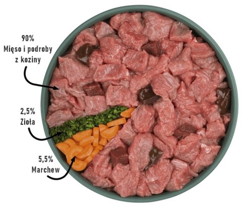 Purbello Dog Kiełbaska Treningowa Monobiałkowa Koza 400g Purbello Dog Kiełbaska Treningowa Monobiałkowa Koza 400g