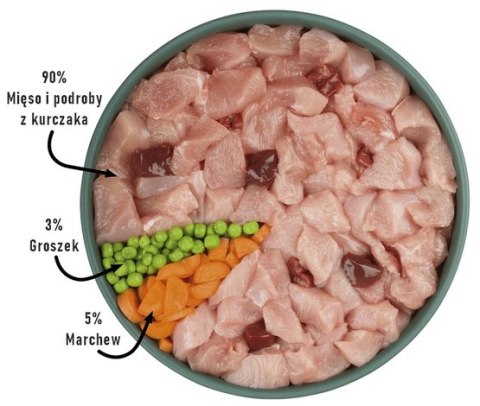 Purbello Dog Kiełbaska Treningowa Monobiałkowa Kurczak 200g Purbello Dog Kiełbaska Treningowa Monobiałkowa Kurczak 200g
