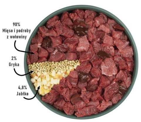Purbello Dog Kiełbaska Treningowa Monobiałkowa Wołowina 400g Purbello Dog Kiełbaska Treningowa Monobiałkowa Wołowina 400g
