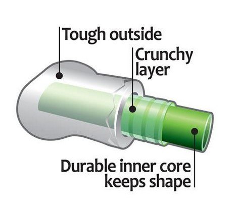 Petstages CrunchCore medium PS265 Petstages CrunchCore medium PS265