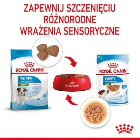 Royal Canin Mini Puppy karma mokra w sosie dla szczeniąt, od 2 do 10 miesiąca życia, ras małych saszetka 85g Royal Canin Mini Puppy karma mokra w sosie dla szczeniąt, od 2 do 10 miesiąca życia, ras małych saszetka 85g